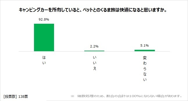 図表3