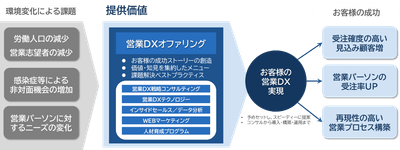本ソリューション提供価値