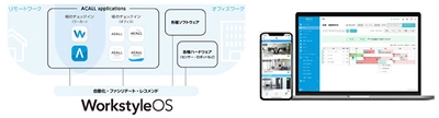 「HHP共創ファンド1号投資事業有限責任組合」が スタートアップへの出資を実行 ～ワークスペース管理プラットフォーム「WorkstyleOS」を 開発・提供する「ACALL株式会社」に出資～