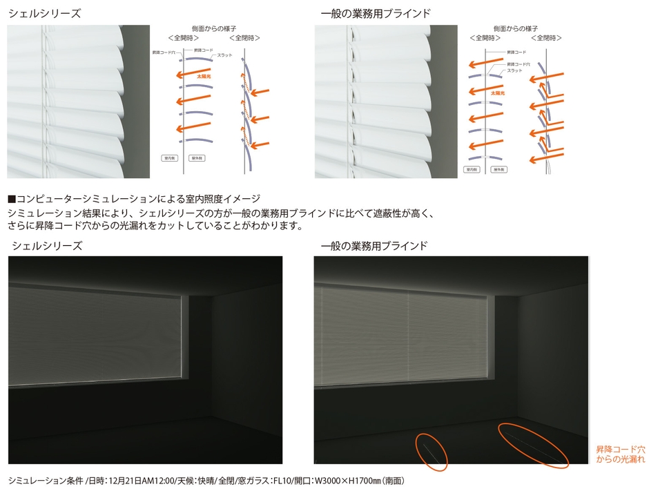 スラットの重なり幅を増やし遮蔽性を向上