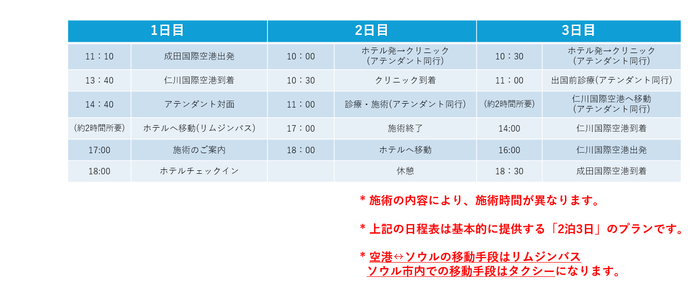 主なサービス内容2