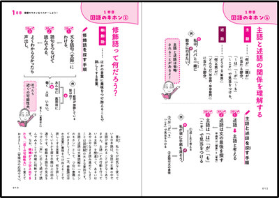 ①１日１テーマの読解ポイントを簡潔な図で「理解」