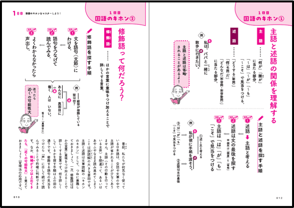 ①１日１テーマの読解ポイントを簡潔な図で「理解」