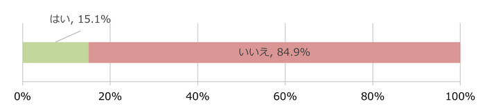 図4