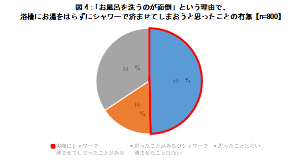 図4