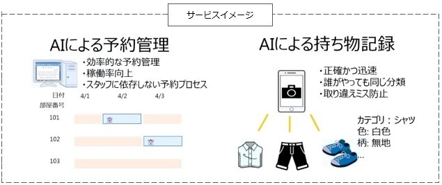 URC×マクニカ介護ビジネスAIアプリ・サービスイメージ