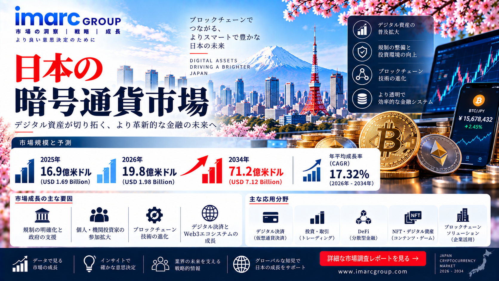 日本の産業用サイバーセキュリティ市場調査レポート ― 規模・シェア・需要・主要企業・成長動向および展望(2026~2034年)