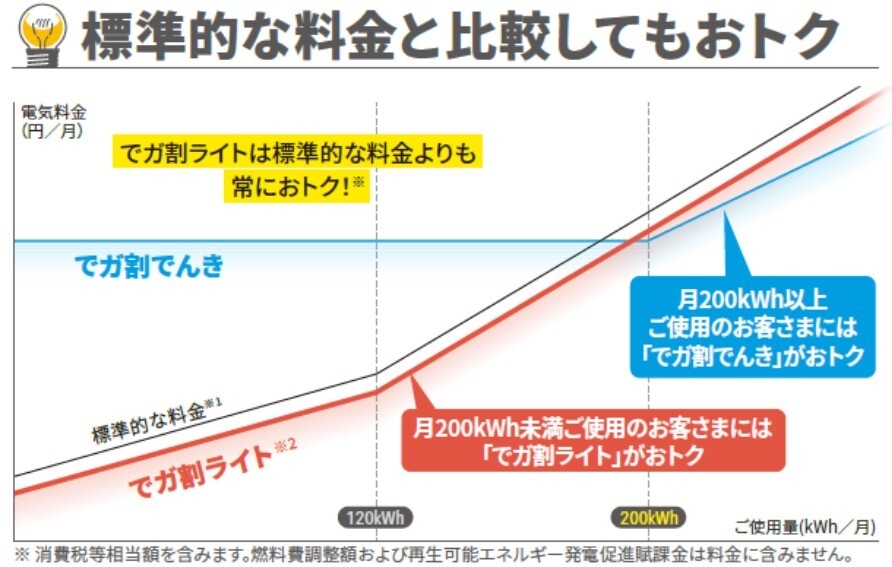 でガ割ライト_料金イメージ(ニチガス)