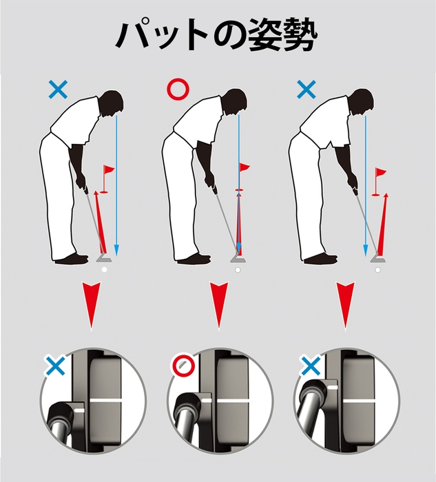 目で見て改善できる