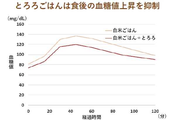 (J.ARAHE. 23,1, 1-8, 2016)