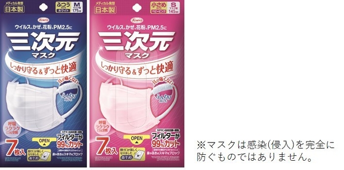 図4：製品例興和社三次元マスク