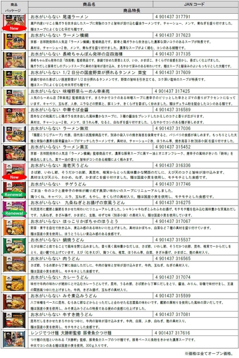 主要商品一覧