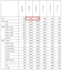 コロナ禍のスマートフォン決済に関する調査を実施　～スマホ決済利用が増えたとする回答者の約3割が「コロナ対策が理由」と回答～