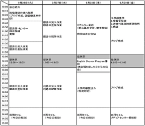 地元中学生が大学職員のお仕事体験！　東広島市 わくわく・ワーク・体験ウィーク