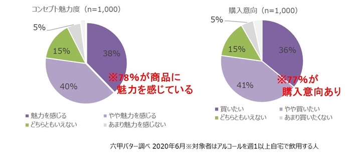 アンケート結果グラフ