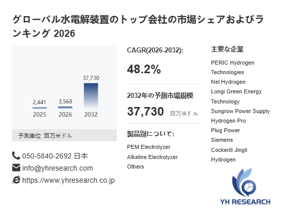 上記の図表／データは、YHResearchの最新レポート「グローバル水電解装置のトップ会社の市場シェアおよびランキング 2026」から引用されています。