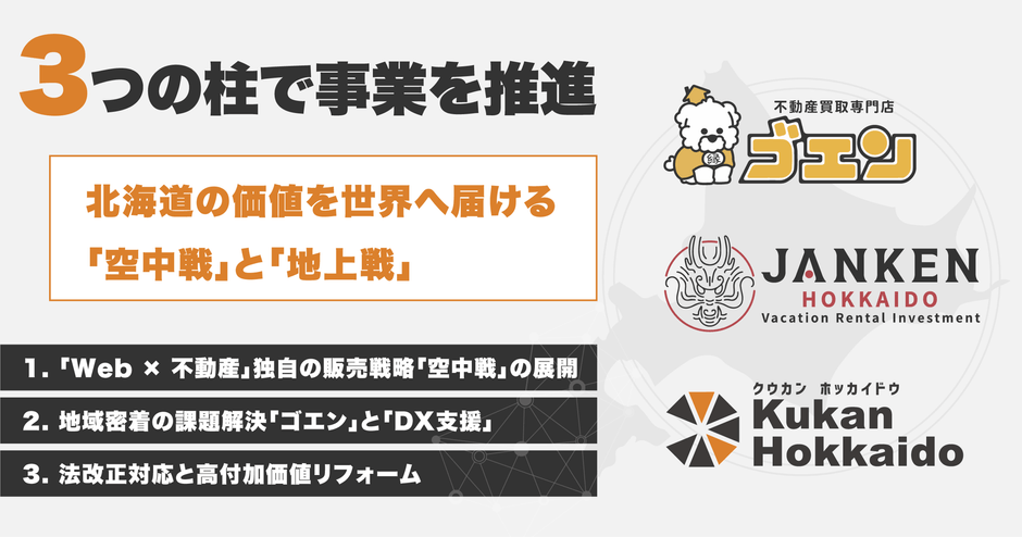 「北海道の価値を世界へ届ける」を掲げ、空中戦(Web戦略)と地上戦(地域密着)を融合させた3つの柱で事業を推進します。