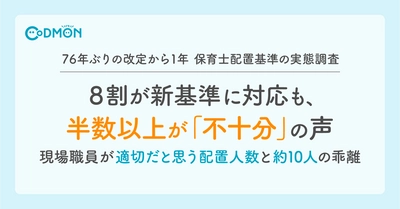 〈76年ぶりの改定から1年 保育士配置基準の実態調査〉 8割が新基準に対応も、半数以上が「不十分」の声 現場職員が適切だと思う配置人数と約10人の乖離　～配置基準対応への課題は「人手不足」 非資格保有者の採用で賄う施設も～