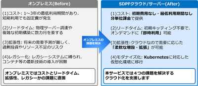 <本サービスの特長>