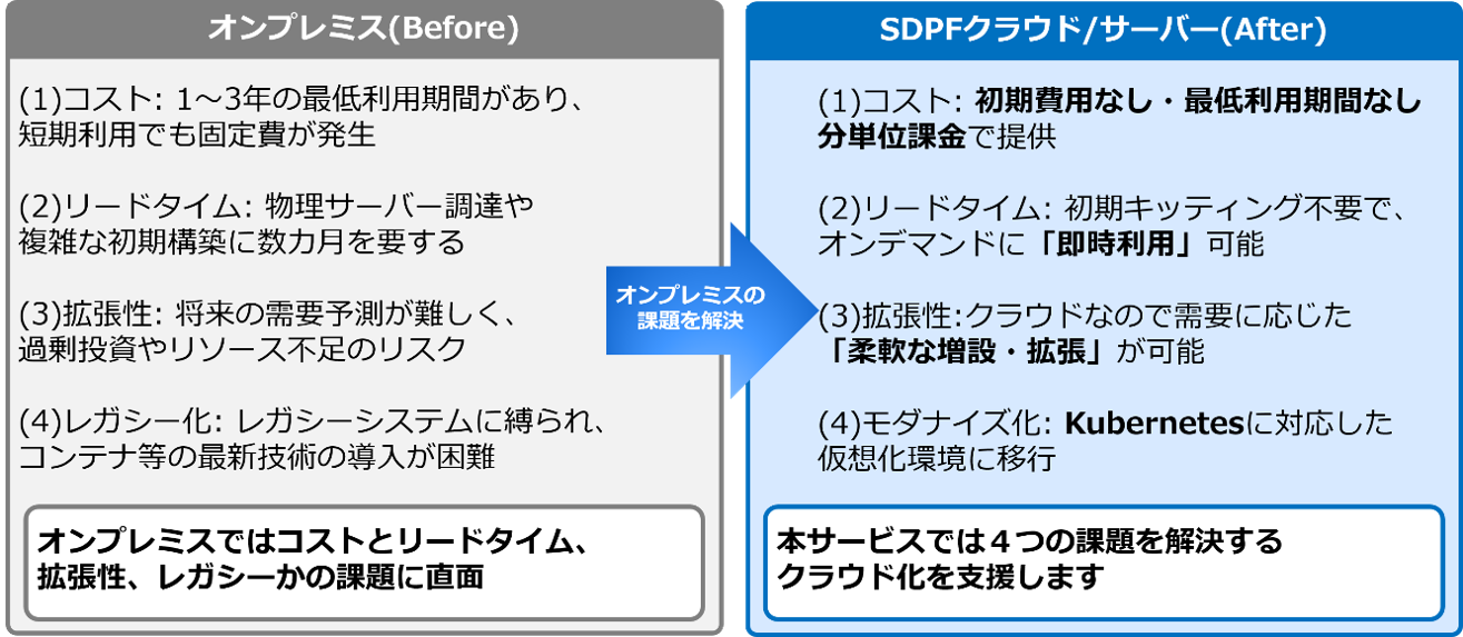<本サービスの特長>