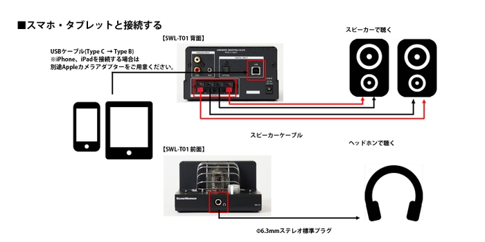 スマホ・タブレットと接続する