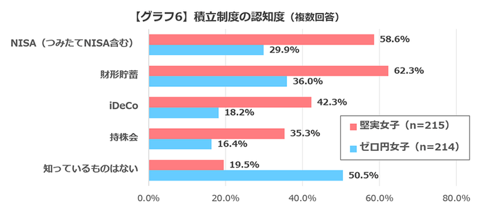 グラフ6