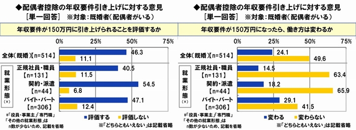 新配偶者控除について