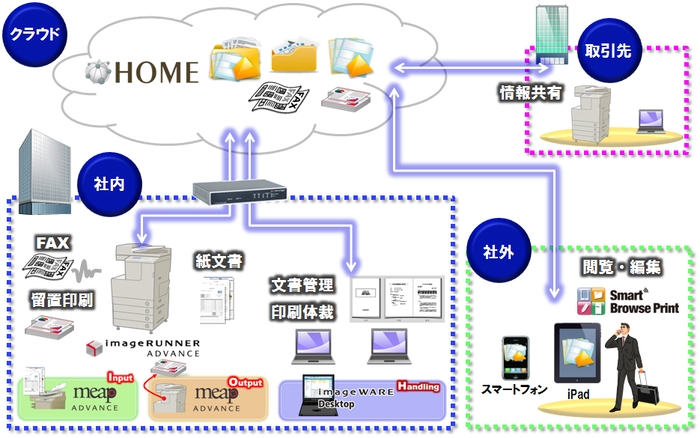 中小向けソリューション概要図