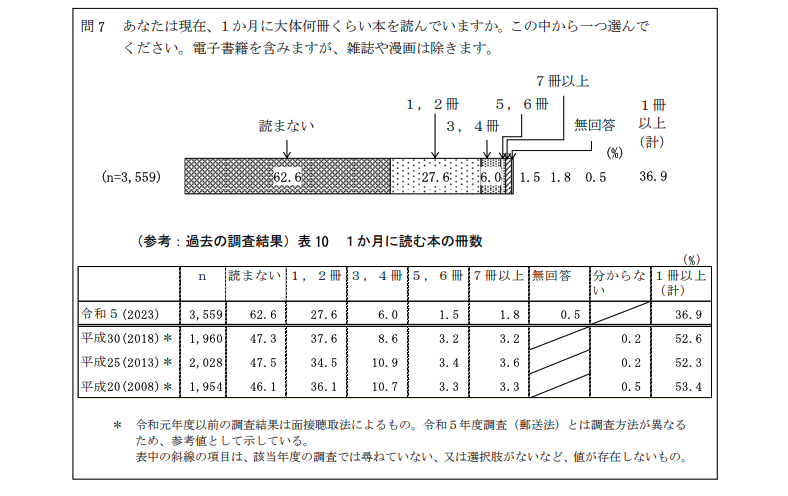 文化庁国語課データ