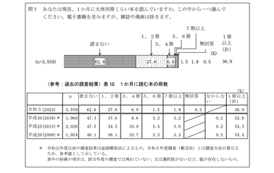 文化庁国語課データ