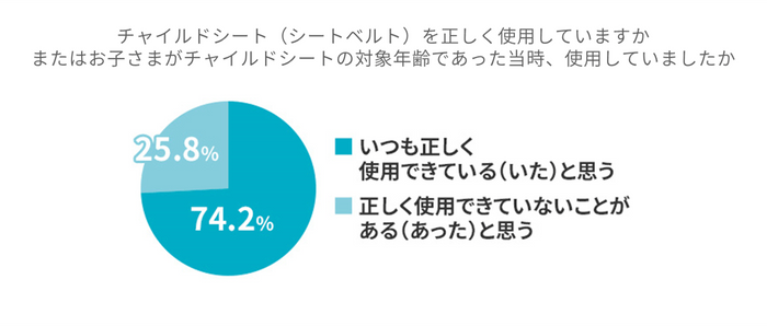 アクサダイレクト調べ(単一回答1&#44;000人)