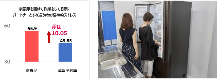 すれ違い画像