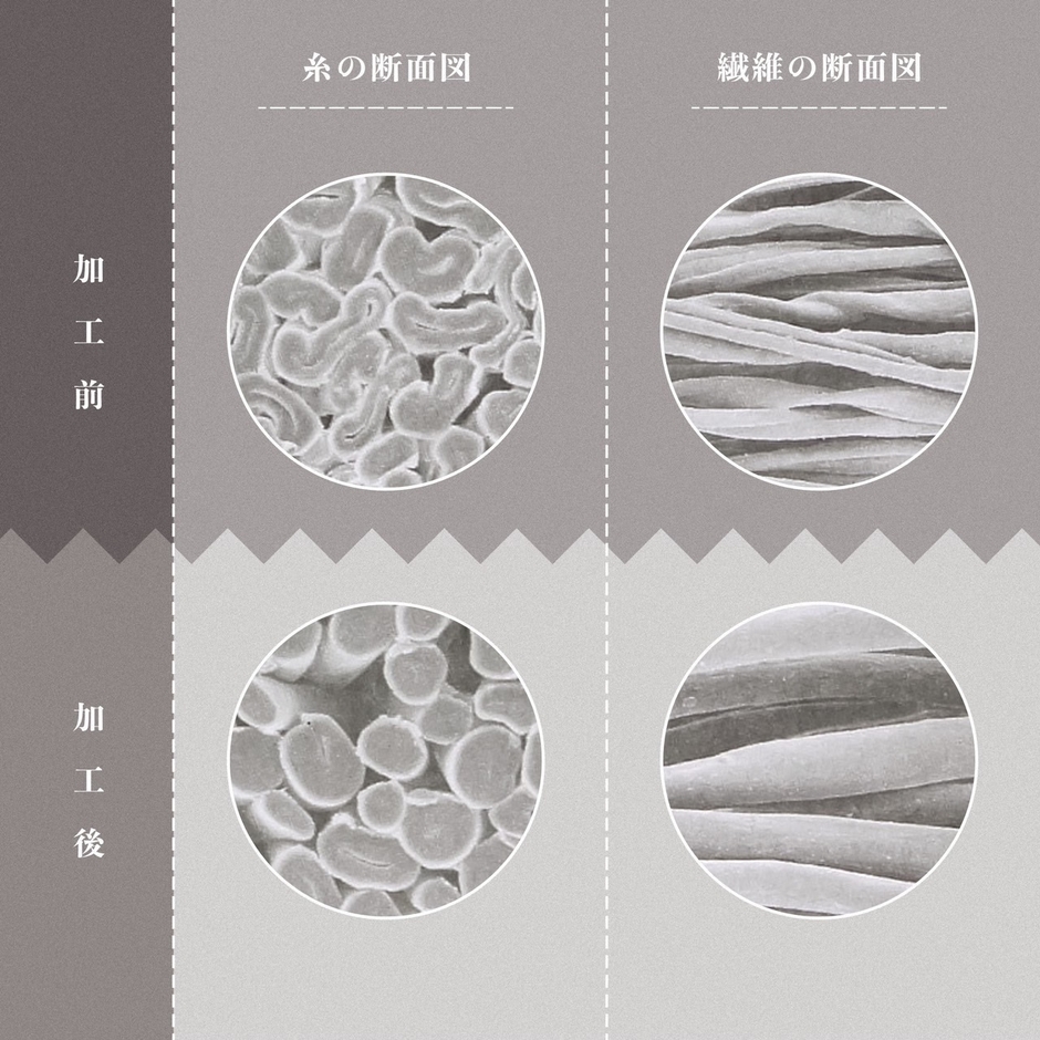 液体アンモニア加工