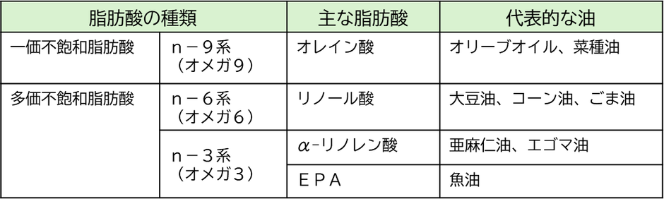 脂肪酸の種類