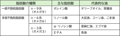 【オリーブオイル健康ラボ 季節のおすすめ情報コラムを公開】 毎日の食卓でできる花粉症対策！ EPAを味方につけて、オリーブオイルでアレルギー反応を軽減