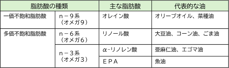 【オリーブオイル健康ラボ 季節のおすすめ情報コラムを公開】 毎日の食卓でできる花粉症対策！ EPAを味方につけて、オリーブオイルでアレルギー反応を軽減