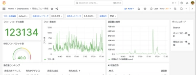 クラウドサービス利用の帯域不足を解析　 OSSを使ったNetFlowの視覚化システム『OpenNFA』　 2023年10月25日より構築サービス提供開始