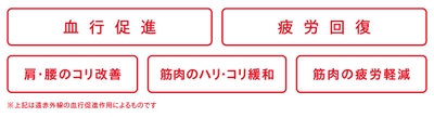 リカバリー効果