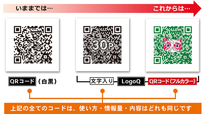 これからのQRコード