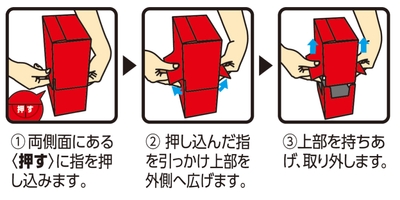 開封作業方法