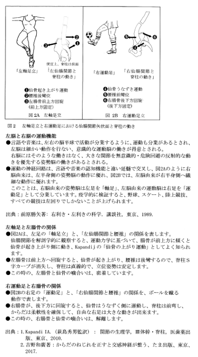 図2