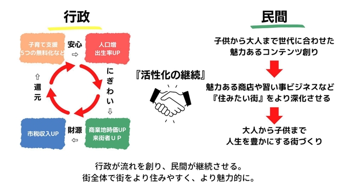食育で地域活性化!!