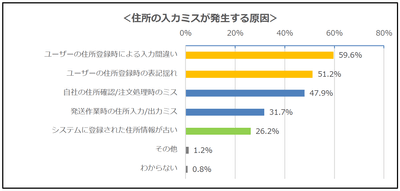 【調査結果3】