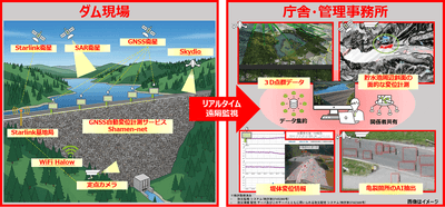 <取り組みイメージ>