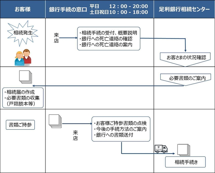 サービスイメージ