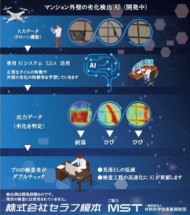 マンション外壁の劣化検出AI(開発中)について