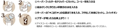 作り方