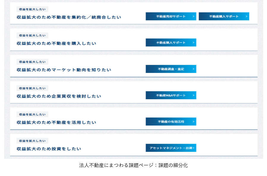 法人不動産にまつわる課題ページ：課題の細分化