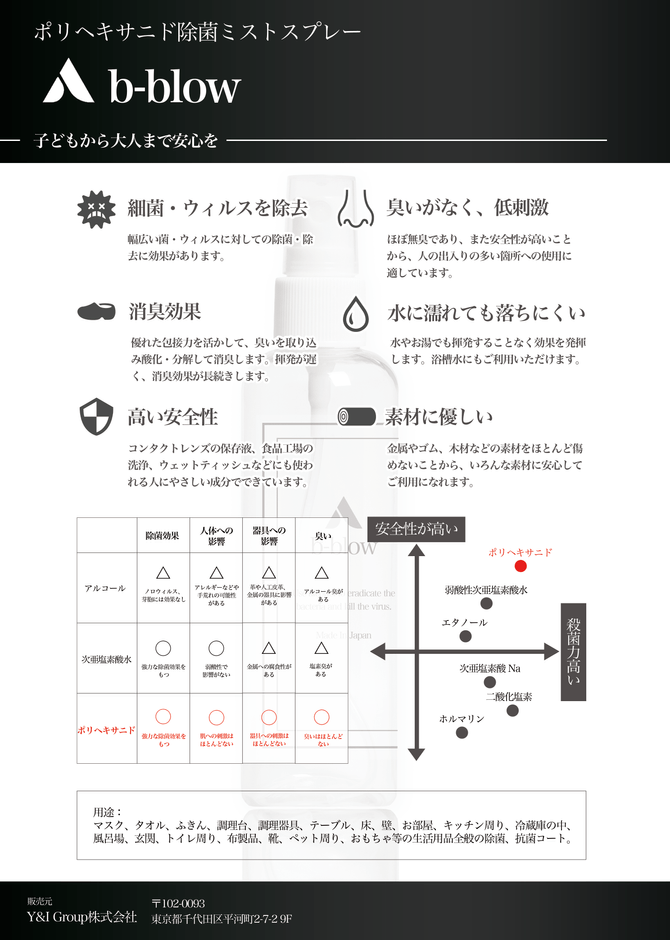 ポリヘキサニド除菌ミストスプレーについて