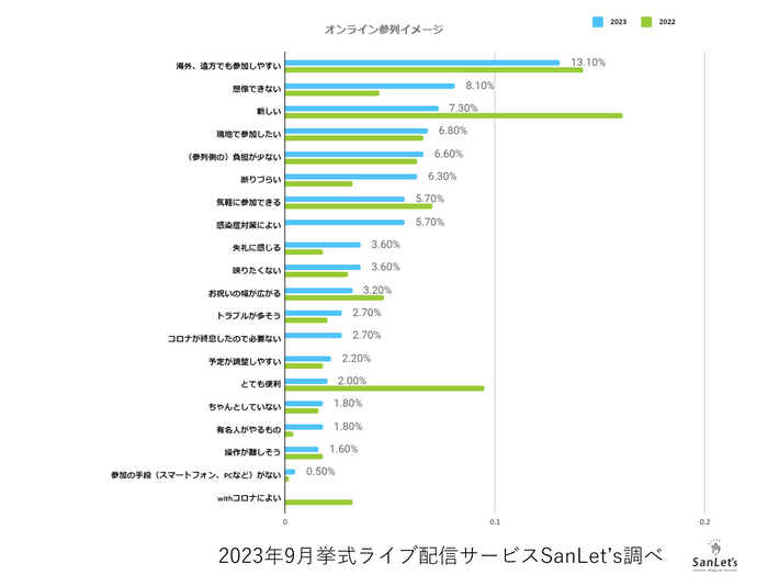 オンライン参列システムSanLet's_オンライン参列イメージ